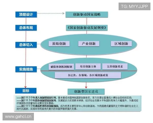 企业家精神与创新驱动发展对现代经济的深远影响探析